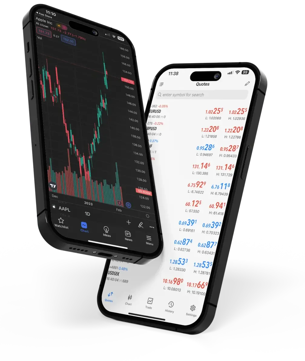Celulares con plataformas y cotizaciones de trading